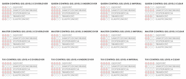 Master Control Gel Level 3 – Undercover 30ml