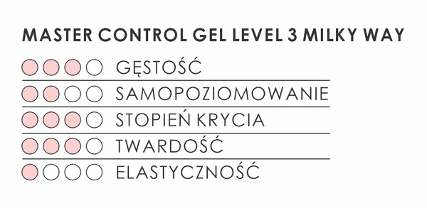 Master Control Gel Level 3 – Milky Way 30ml